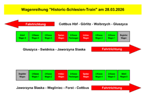 Bild von Wagen Personal