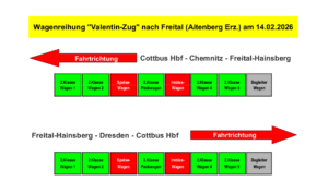 Bild von Wagen - Reihung - "Valentin-Zug"